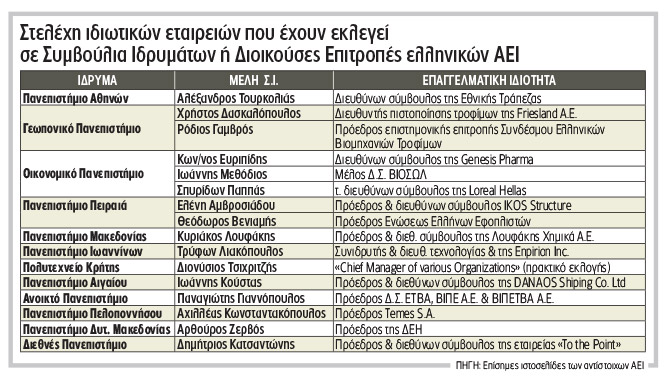 ΕΜΜΕΣΗ ΙΔΙΩΤΙΚΟΠΟΙΗΣΗ ΤΩΝ ΕΛΛΗΝΙΚΩΝ ΑΕΙ
