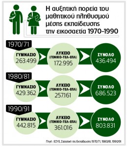 Ηταν κάποτε μια Μέση Εκπαίδευση