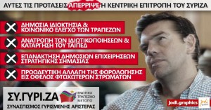 Ο ΣΥΡΙΖΑ δεν θα καταργήσει το ΤΑΙΠΕΔ