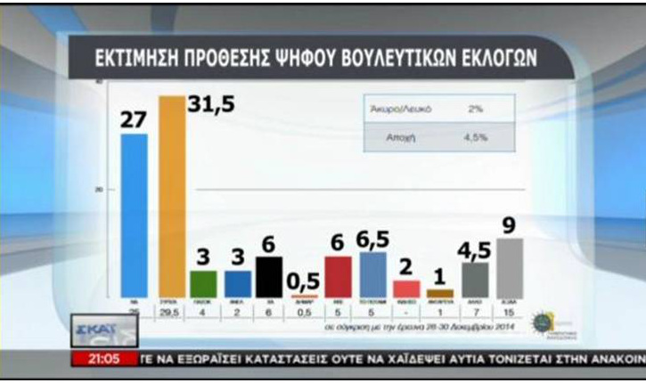 DIMOSKOPISI