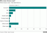 _80816101_greek_debt_624_v2