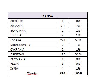 xora