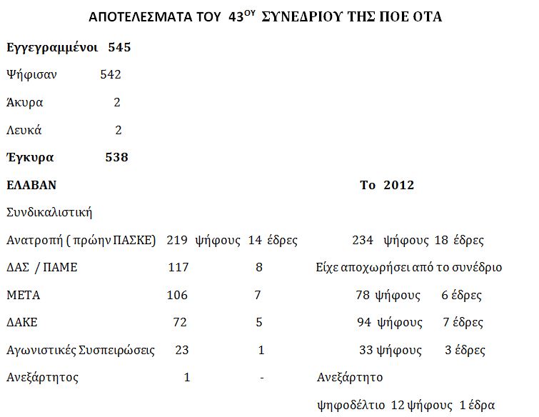 poe-ota-apotelsemata1