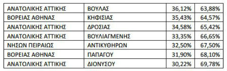apotelesmata_5