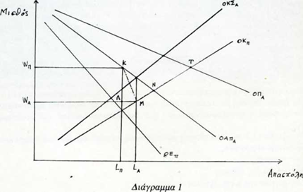 diagrama1