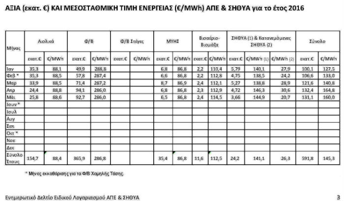 energeia_p1